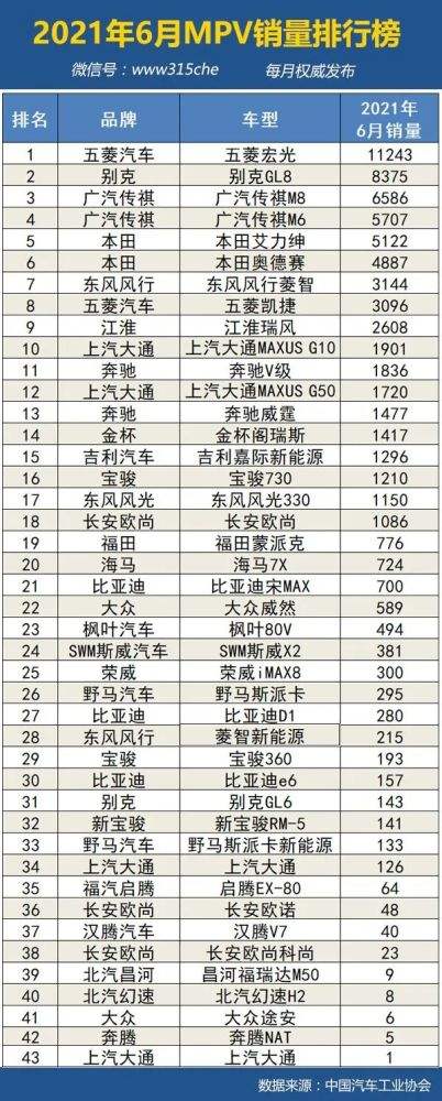 小知识！6月汽车销量排行榜“参考资料”