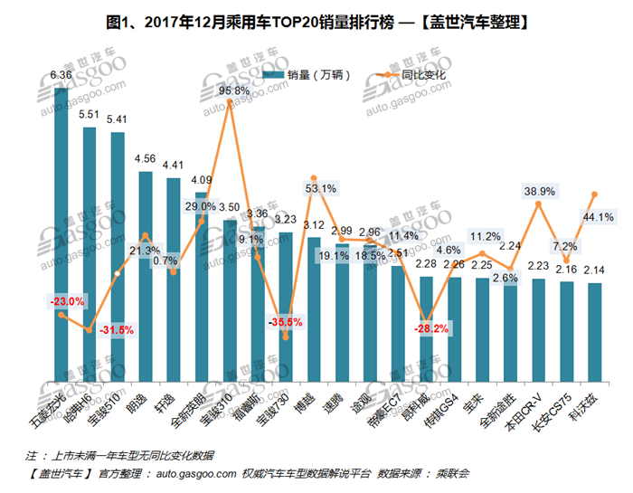 小知识！12月汽车销量排行榜“报价图片参数”