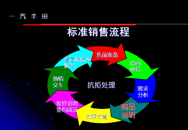 小知识！一汽丰田汽车销售有限公司“参考资料”