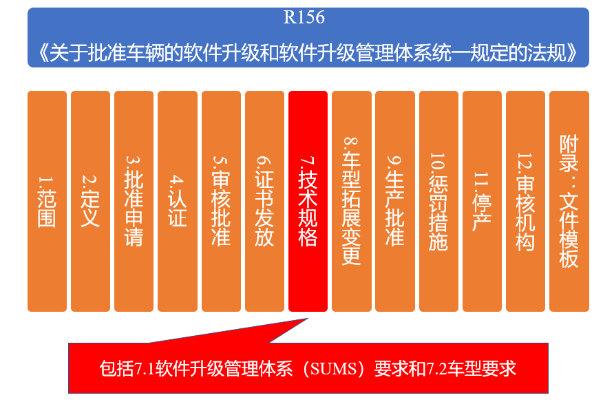 汽车公告在线查询“相关信息”