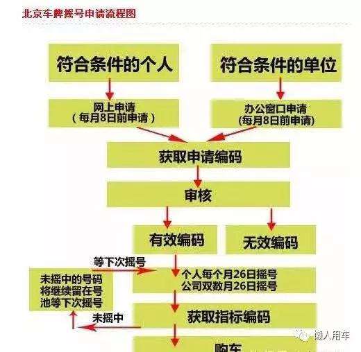 达人分享！天津汽车摇号网站“参考资料”