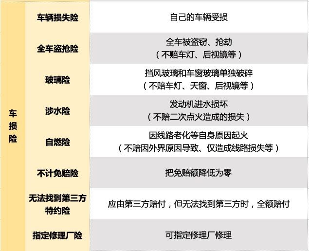 资料！汽车保险怎么买划算“报价图片参数”