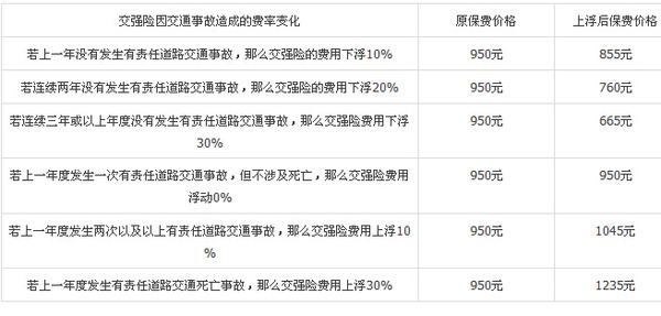 资料！汽车保险怎么买划算“报价图片参数”