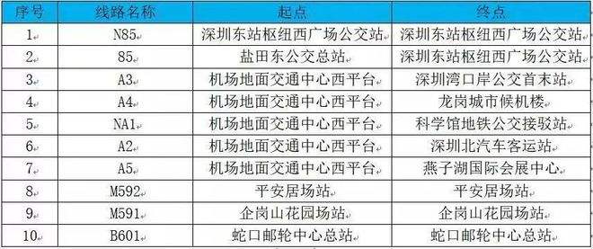 东莞市南城汽车客运站“相关信息”