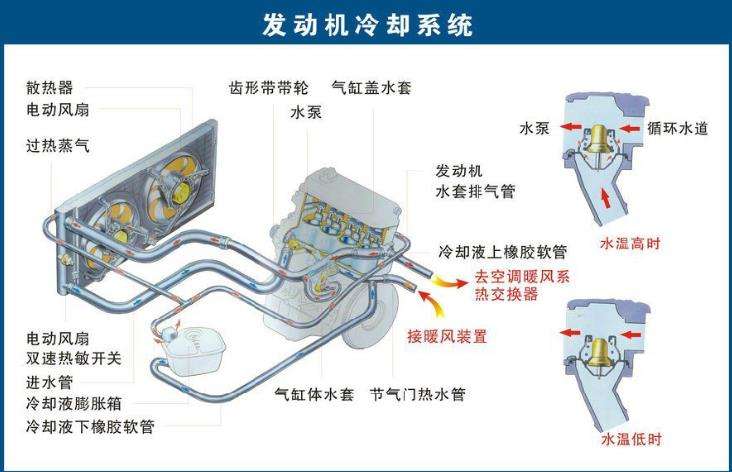 小知识！汽车控制器“报价图片参数”