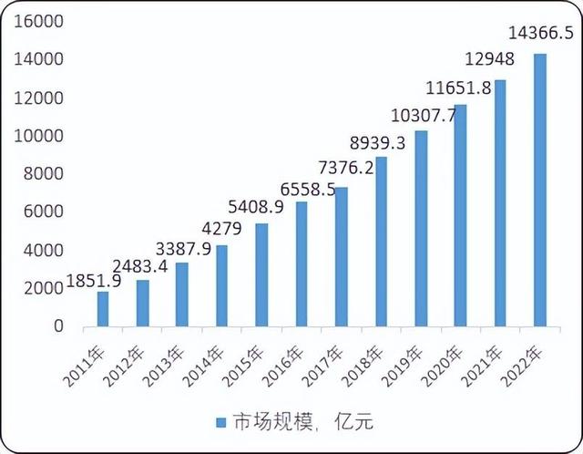 学汽车美容“参考资料”