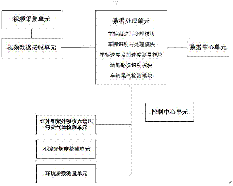 汽车选购“相关信息”