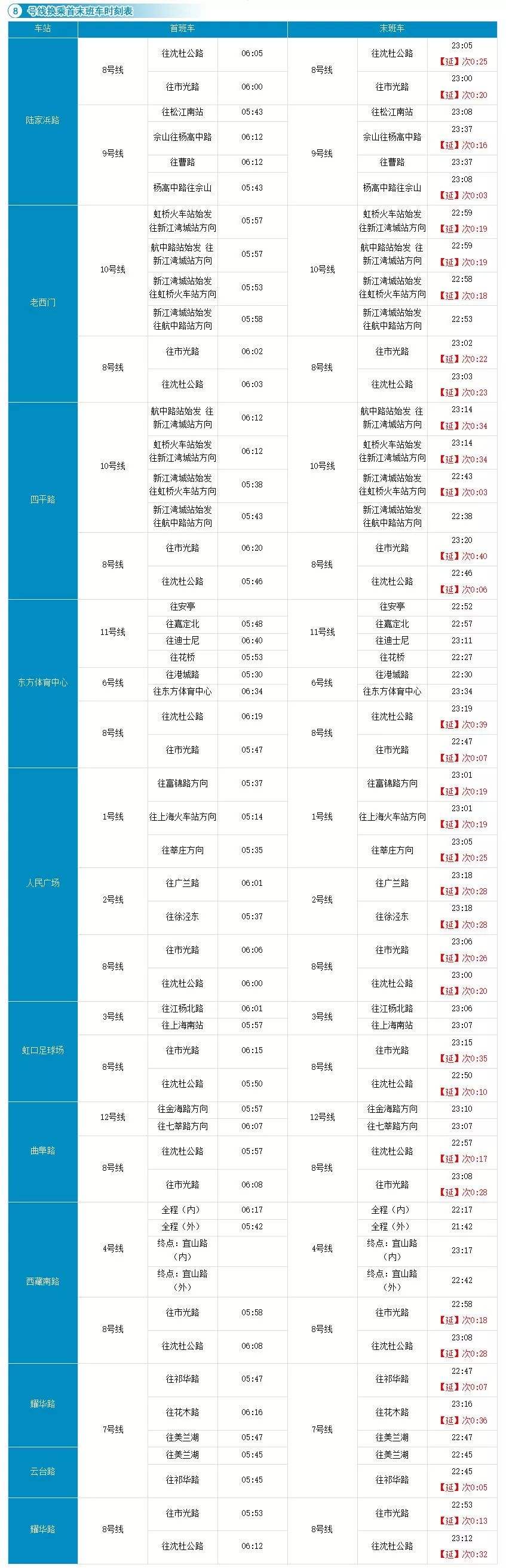 资料！上海虹桥汽车站时刻表“参考资料”