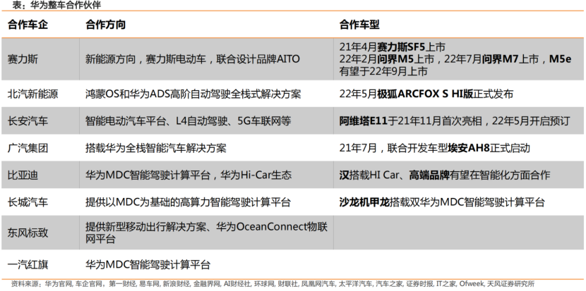 汽车零部件市场分析“参考资料”