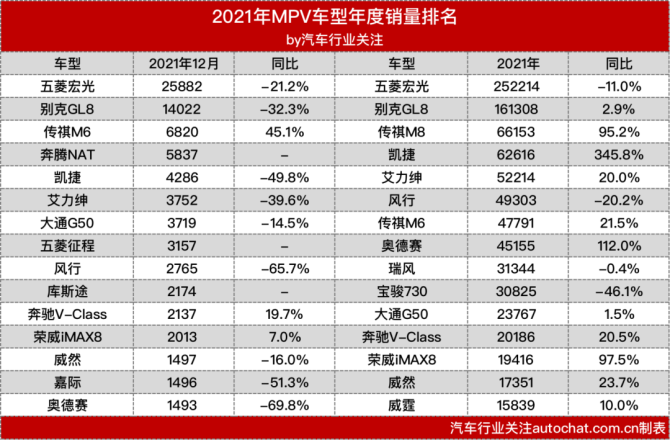 达人分享！1月汽车销量排行榜“报价图片参数”