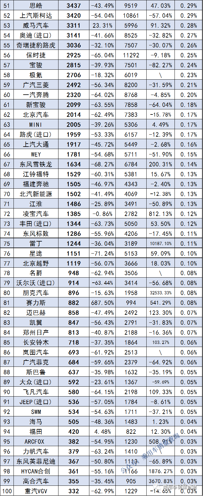 达人分享！1月汽车销量排行榜“报价图片参数”