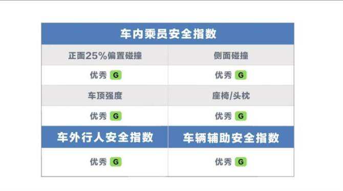 达人分享！如何买汽车保险“相关信息”