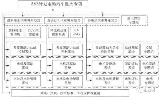 达人分享！新能源汽车规划“相关信息”