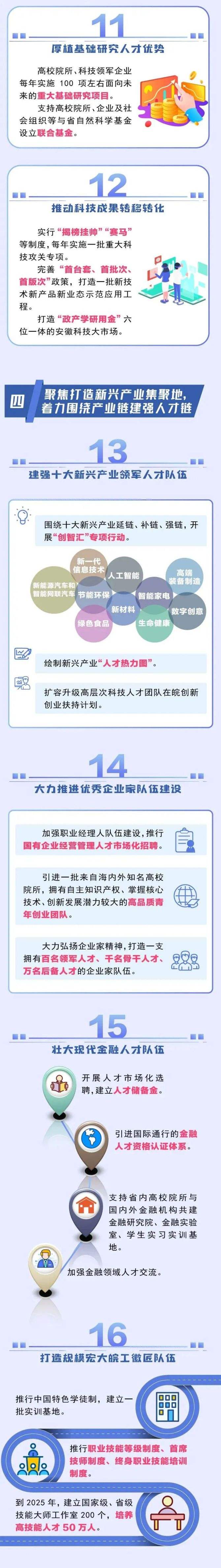 达人分享！汽车招聘人才网“相关信息”