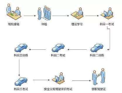 小知识！汽车驾驶证理论考试