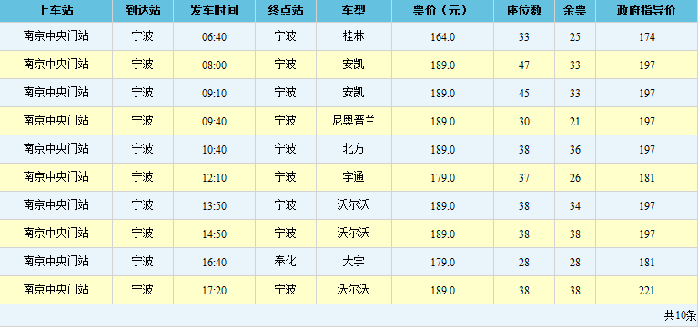 小知识！南通东站汽车时刻表“参考资料”