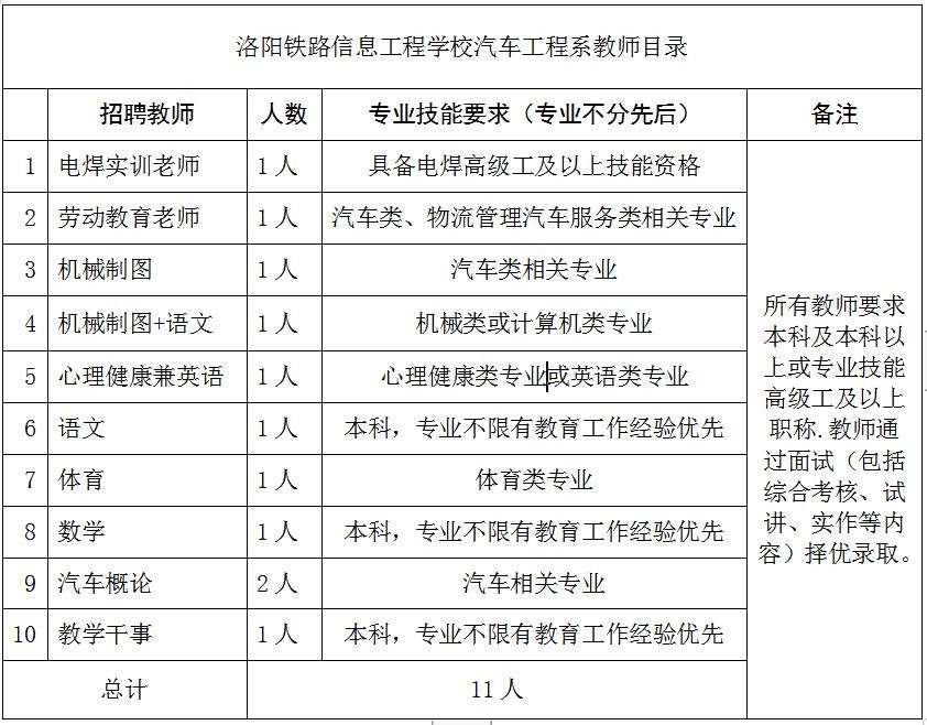 汽车人才网招聘