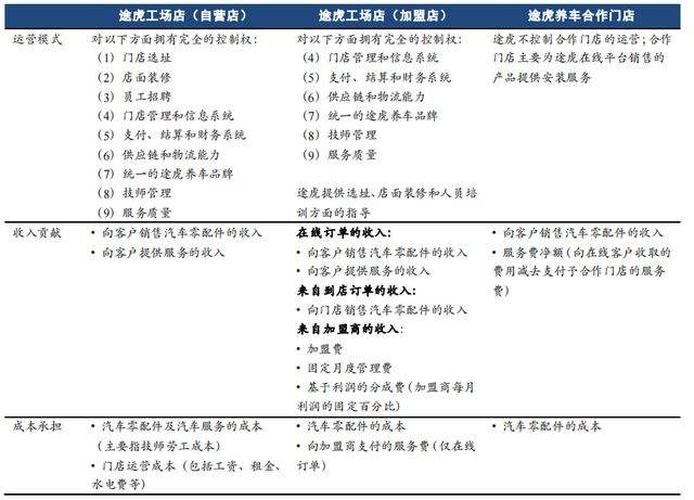 汽车机油知识“参考资料”