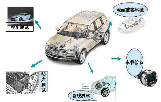 小知识！联合汽车电子有限公司“报价图片参数”