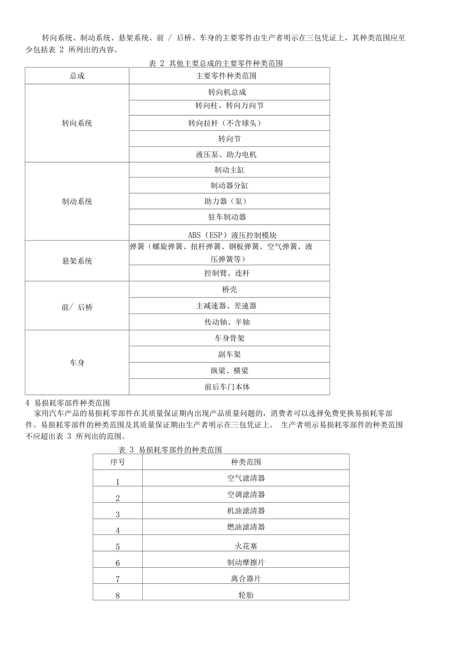 资料！汽车三包政策