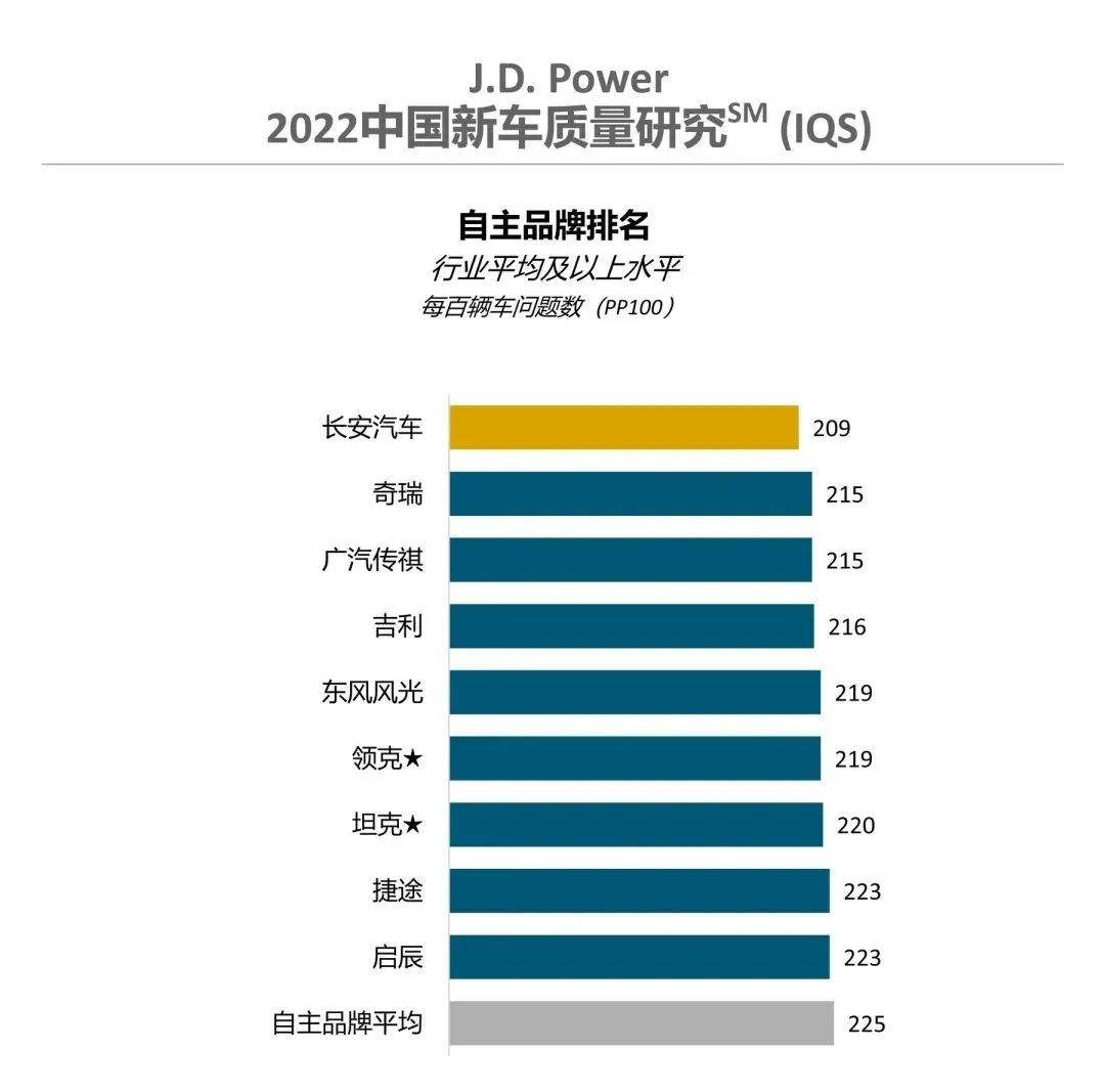 长安汽车官网“相关信息”