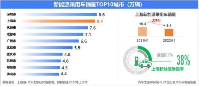 小知识！中国汽车销量“参考资料”