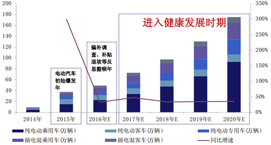 小知识！新能源汽车产业发展规划“相关信息”