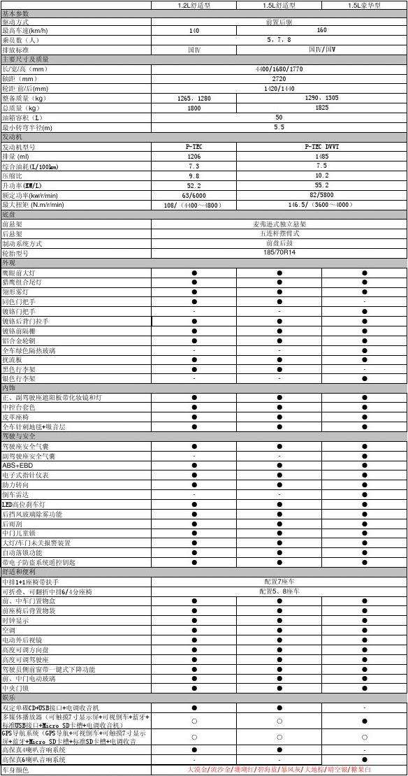 资料！汽车售后服务流程“报价图片参数”