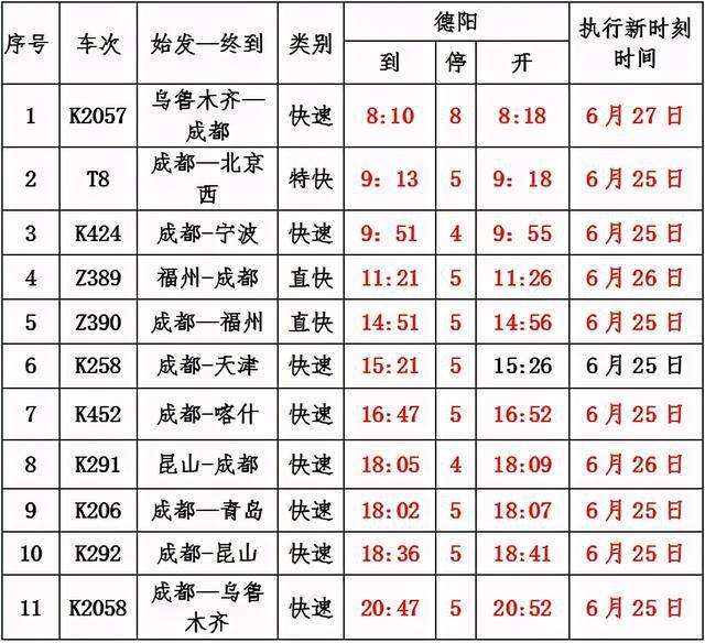 小知识！德阳汽车站