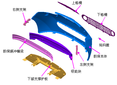 汽车保险介绍“相关信息”