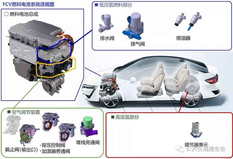 汽车零部件详解