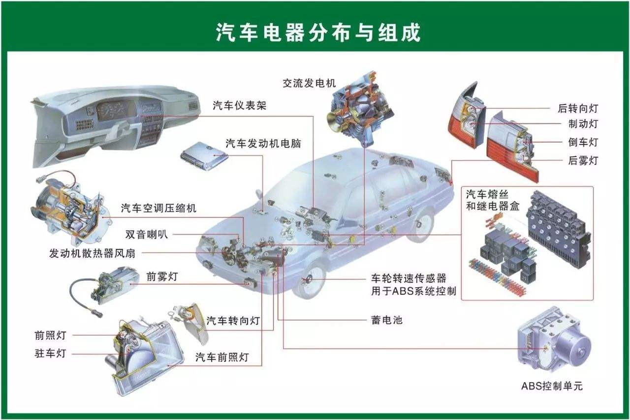 汽车零部件详解