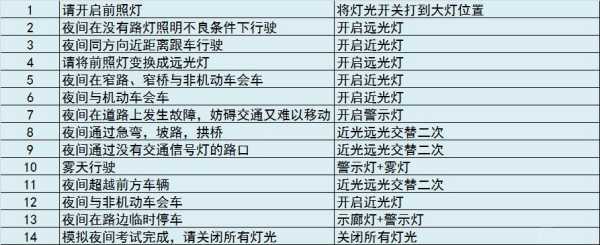 小知识！汽车驾驶教程“相关信息”