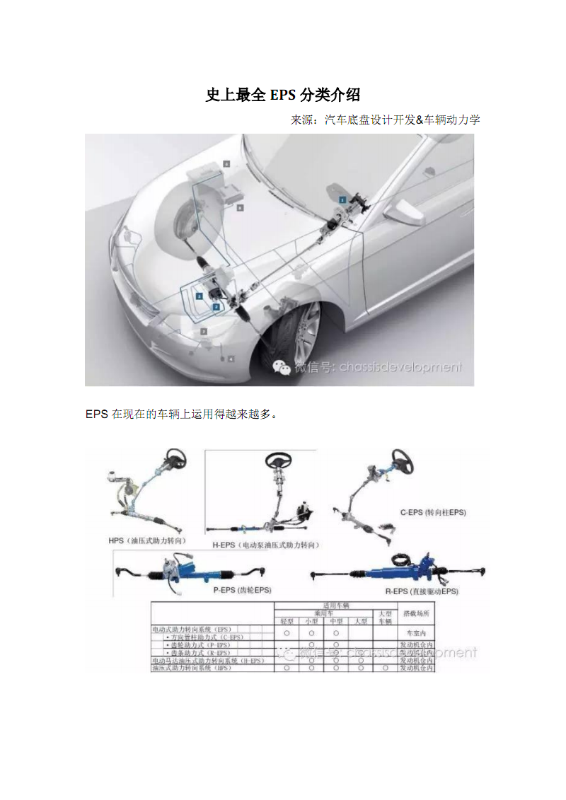 小知识！汽车eps是什么意思