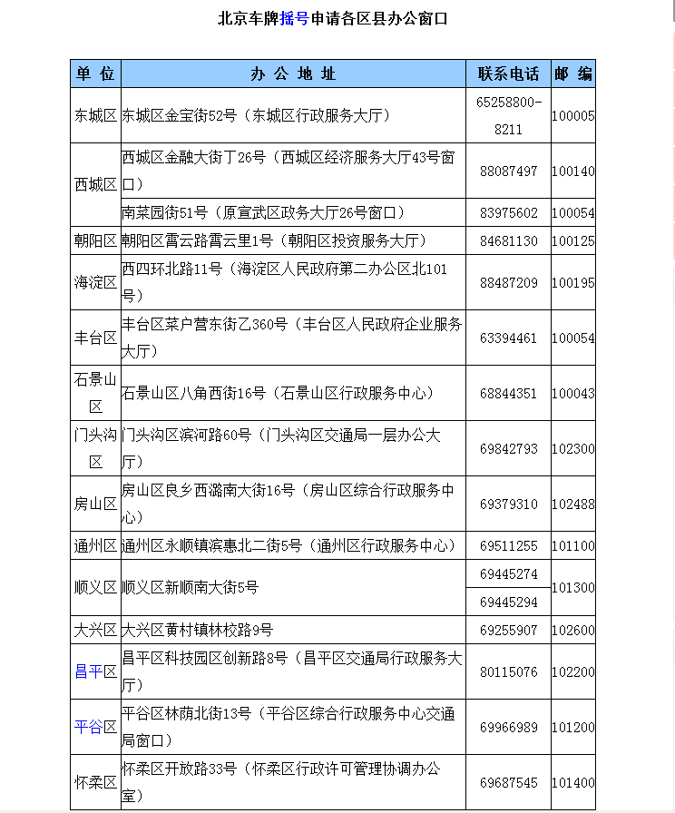 达人分享！北京市汽车摇号查询“报价图片参数”