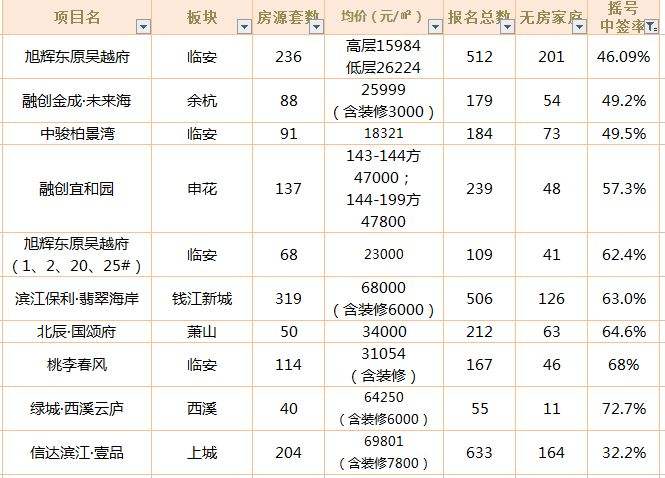 达人分享！北京市汽车摇号查询“报价图片参数”