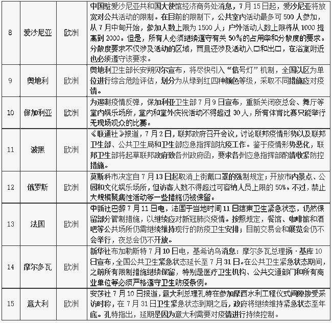 汽车进口关税“相关信息”