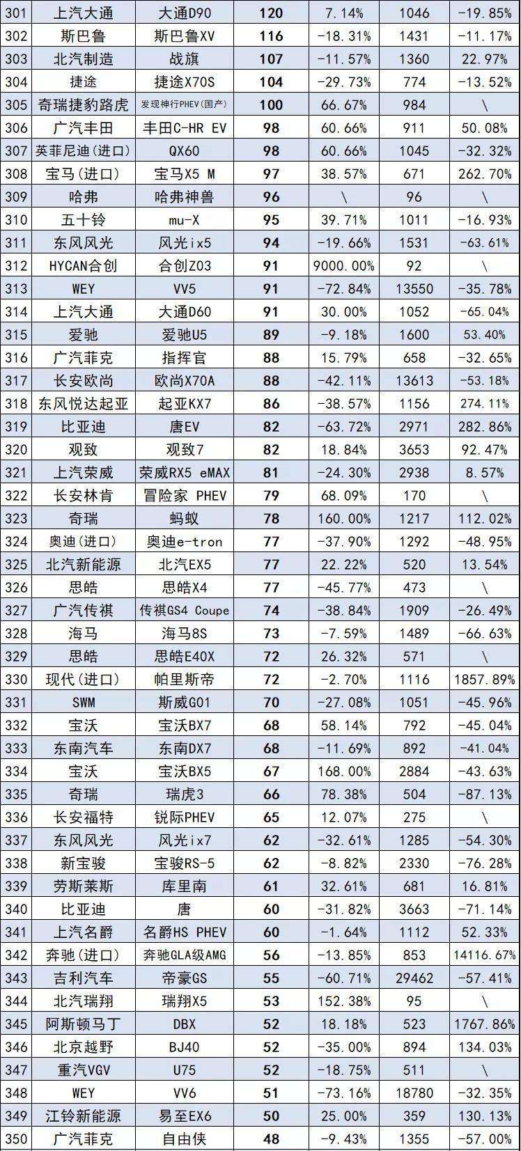 小知识！汽车品牌排名“相关信息”