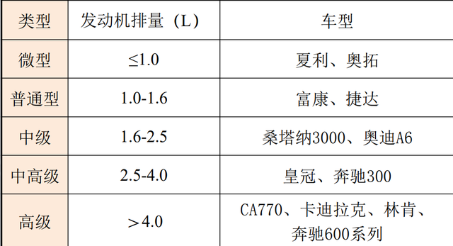 小知识！汽车品牌排名“相关信息”