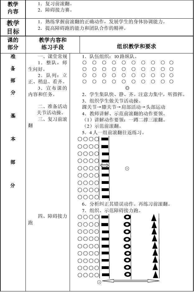 汽车障碍赛“参考资料”