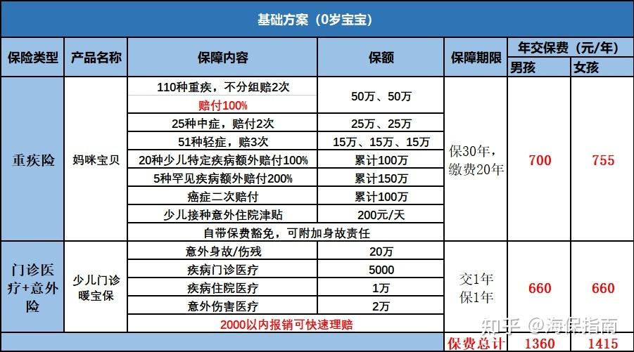 资料！汽车保险买哪家好“报价图片参数”