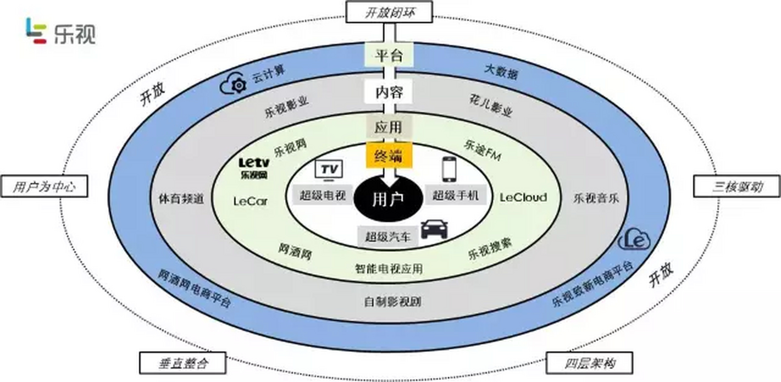 达人分享！乐视汽车官网“相关信息”