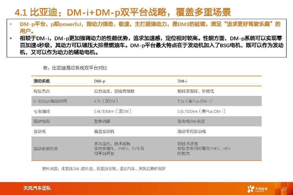 汽车变速箱种类“相关信息”