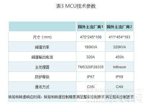 汽车参数