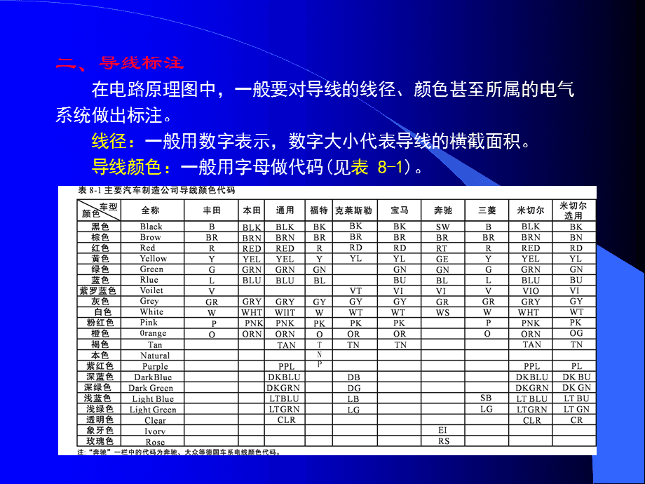 小知识！汽车电路基础知识“报价图片参数”