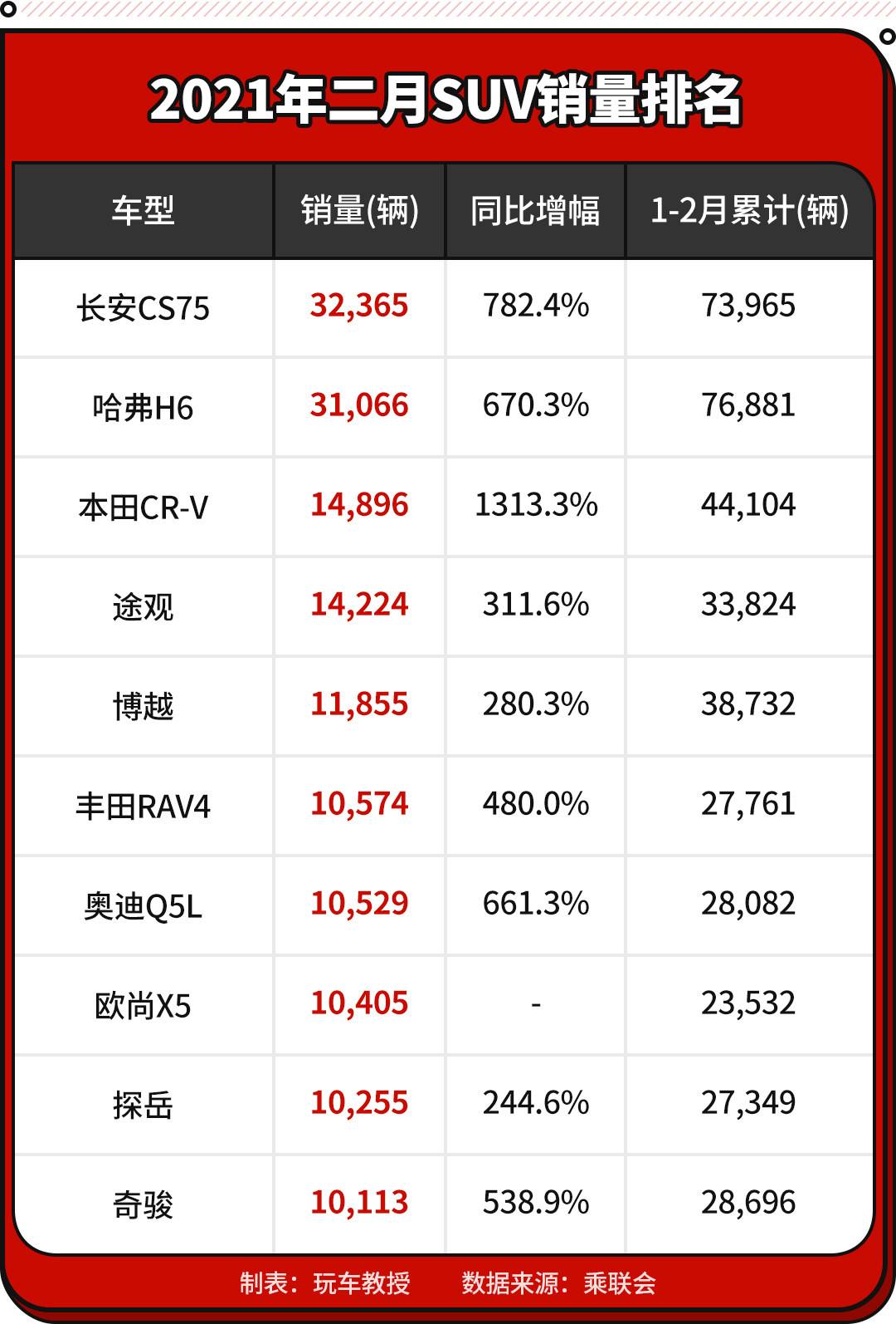 小知识！长安汽车销量