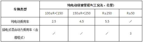 小知识！汽车电瓶价格“报价图片参数”