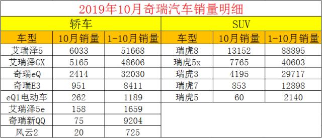 资料！10月汽车销量排行“相关信息”