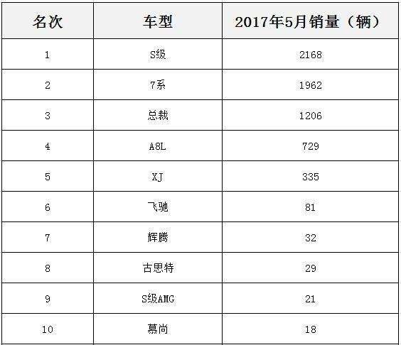 汽车投诉榜单