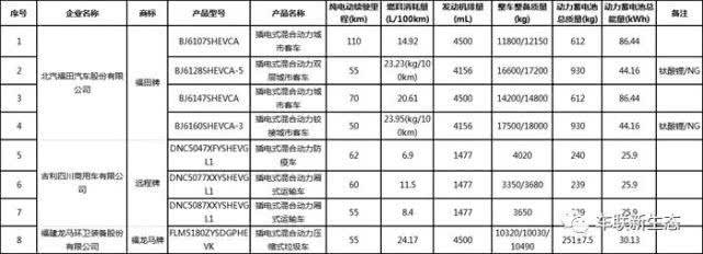 达人分享！上海新能源汽车目录